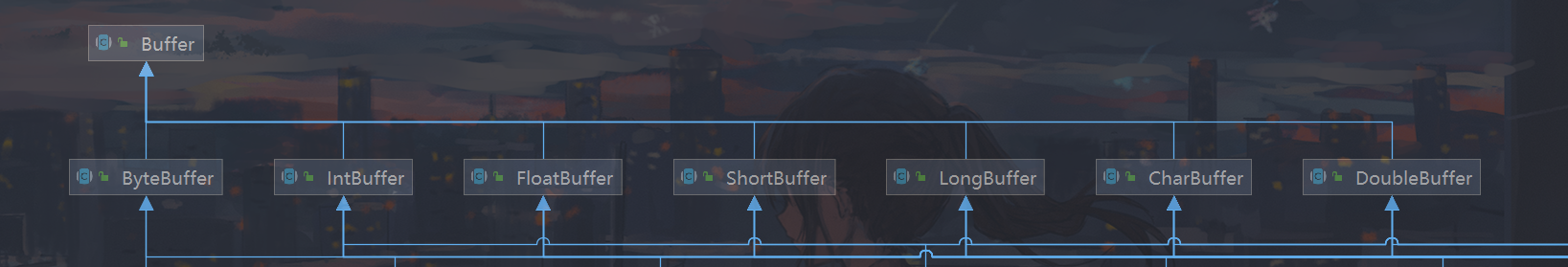 buffer-继承关系