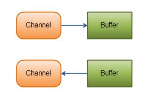 buffer