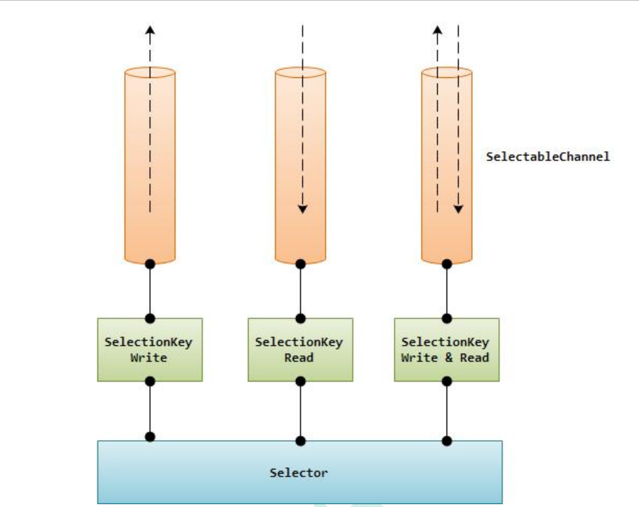 channel-selector