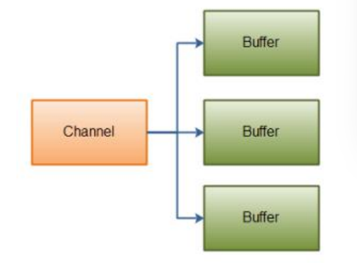 scattering-reads